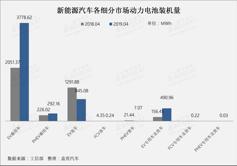 4月動力電池總裝機(jī)量達(dá)5.41GWh TOP10企業(yè)總裝機(jī)量達(dá)5.06GWh