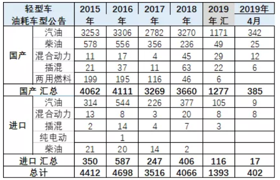 崔東樹：國(guó)六實(shí)施請(qǐng)給國(guó)五庫(kù)存留出3個(gè)月消化期