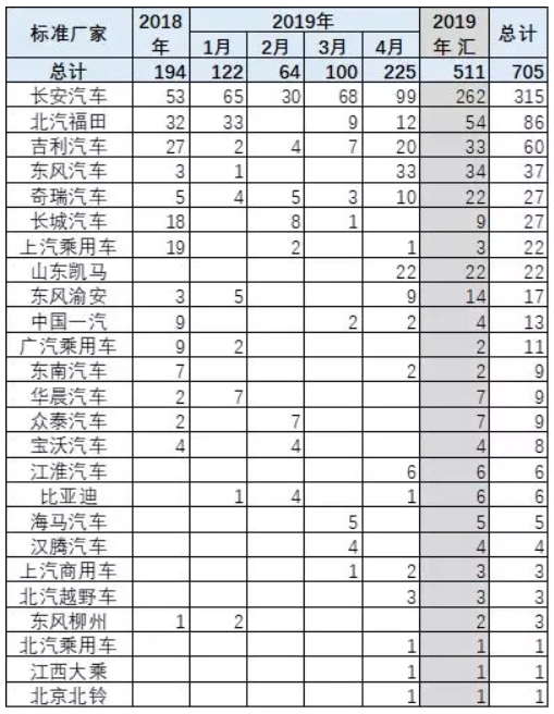 崔東樹：國六實施請給國五庫存留出3個月消化期