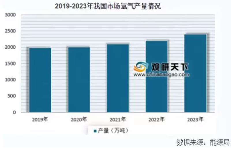 詳解鉛蓄電池、鋰電池、氫能源電池發(fā)展趨勢(shì) 誰(shuí)將優(yōu)勝誰(shuí)被劣汰？