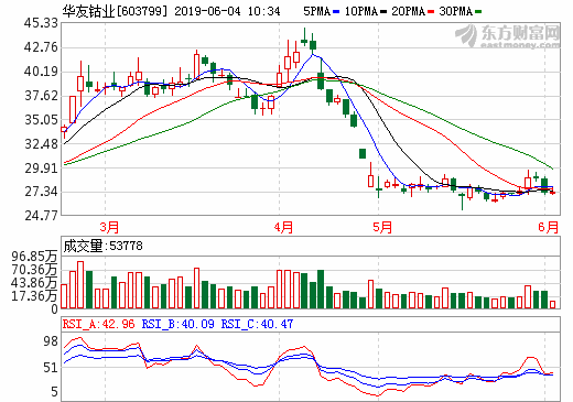 華友鈷業(yè)：擬斥資7.73億元收購華海新能源99.01%股權(quán)