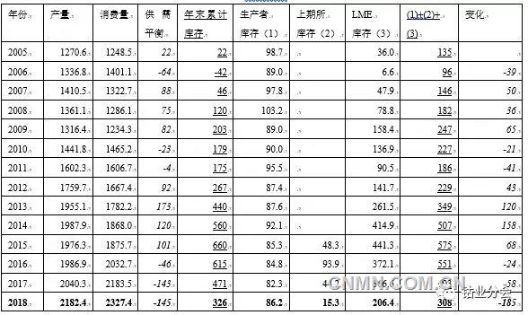 國內(nèi)外鎳價沖高回落 鎳的庫存去哪兒啦？