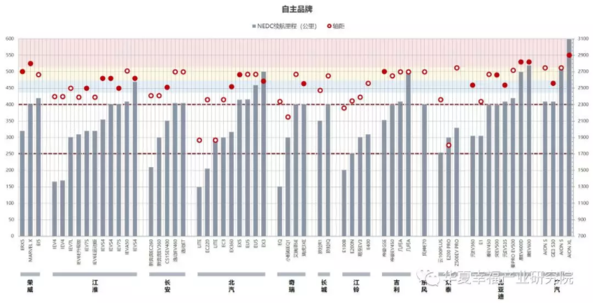 從產(chǎn)品陣容看中國(guó)電動(dòng)汽車(chē)企業(yè)后補(bǔ)貼時(shí)代的應(yīng)對(duì)策略