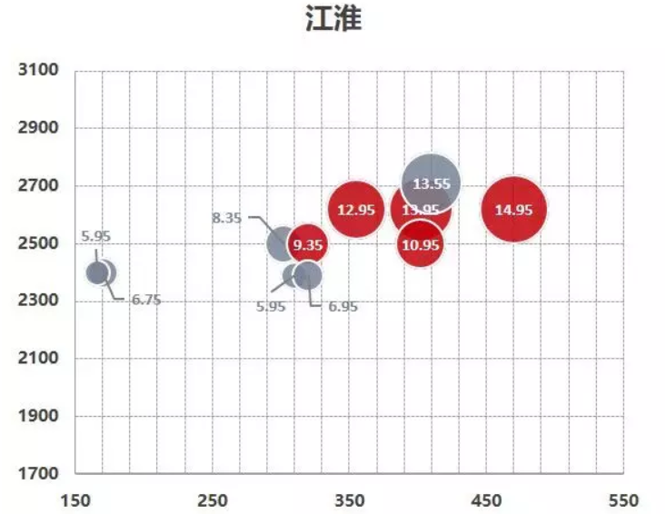 從產(chǎn)品陣容看中國(guó)電動(dòng)汽車(chē)企業(yè)后補(bǔ)貼時(shí)代的應(yīng)對(duì)策略