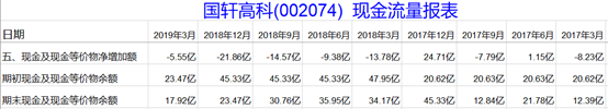 國軒高科