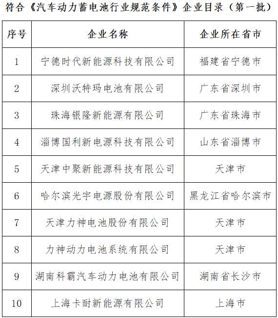 《汽車動(dòng)力蓄電池行業(yè)規(guī)范條件》