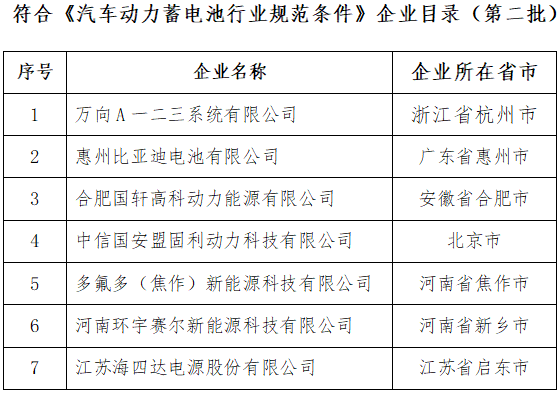 《汽車動(dòng)力蓄電池行業(yè)規(guī)范條件》