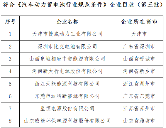 《汽車動(dòng)力蓄電池行業(yè)規(guī)范條件》