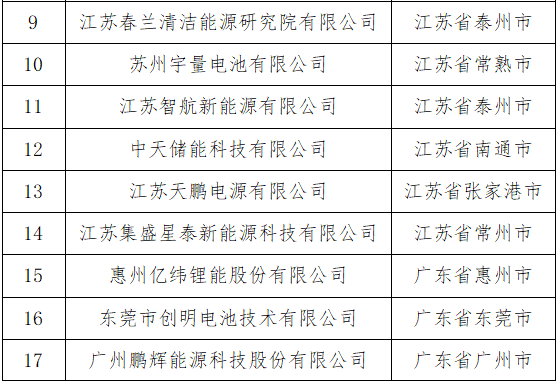 《汽車動(dòng)力蓄電池行業(yè)規(guī)范條件》