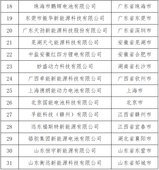 《汽車動(dòng)力蓄電池行業(yè)規(guī)范條件》