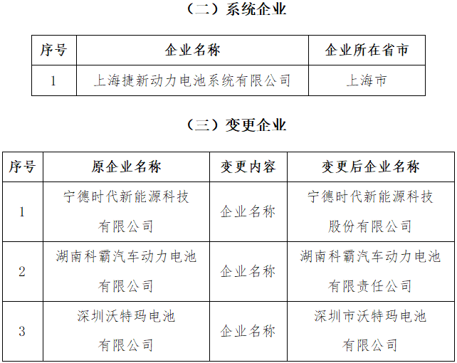 《汽車動(dòng)力蓄電池行業(yè)規(guī)范條件》