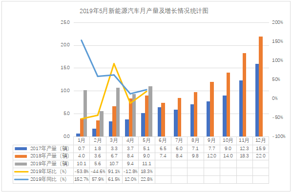 新能源汽車