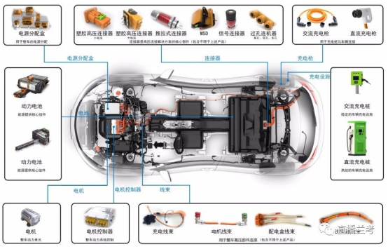 電動(dòng)汽車