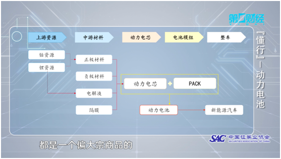 不受白名單取消影響 動力電池搶灘科創(chuàng)板仍吸睛