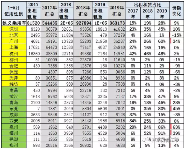 新能源車(chē)顛覆傳統(tǒng)車(chē)趨勢(shì)已經(jīng)體現(xiàn) 6月新能源乘用車(chē)銷(xiāo)13.4萬(wàn)臺(tái)