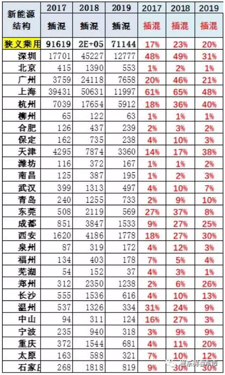 新能源車(chē)顛覆傳統(tǒng)車(chē)趨勢(shì)已經(jīng)體現(xiàn) 6月新能源乘用車(chē)銷(xiāo)13.4萬(wàn)臺(tái)