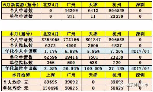 新能源車顛覆傳統(tǒng)車趨勢已經(jīng)體現(xiàn) 6月新能源乘用車銷13.4萬臺