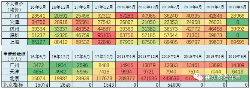 新能源車顛覆傳統(tǒng)車趨勢已經(jīng)體現(xiàn) 6月新能源乘用車銷13.4萬臺