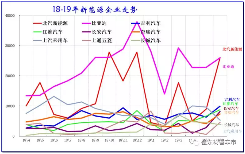 新能源車顛覆傳統(tǒng)車趨勢已經(jīng)體現(xiàn) 6月新能源乘用車銷13.4萬臺