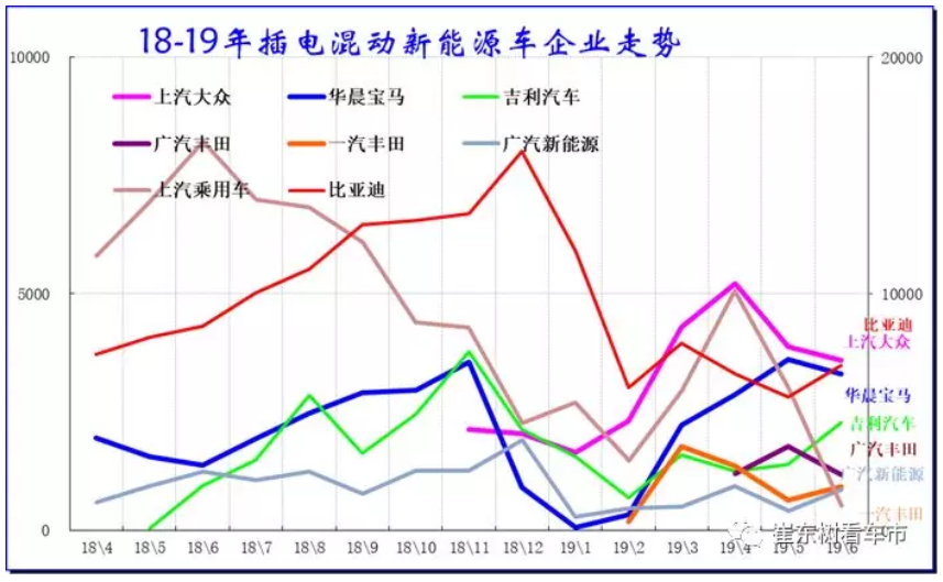 新能源車顛覆傳統(tǒng)車趨勢(shì)已經(jīng)體現(xiàn) 6月新能源乘用車銷13.4萬臺(tái)