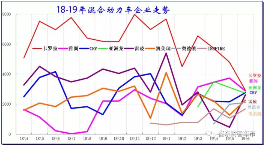 新能源車顛覆傳統(tǒng)車趨勢(shì)已經(jīng)體現(xiàn) 6月新能源乘用車銷13.4萬臺(tái)