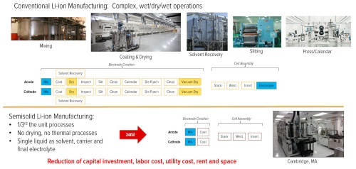 日本京瓷考察之2020年新電池開始大規(guī)模生產(chǎn) 成本下降40% 