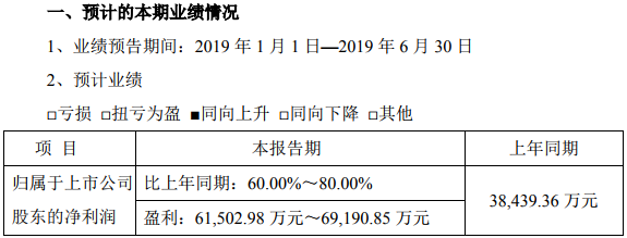 中材科技：預(yù)計(jì)今年上半年凈利潤(rùn)6.15億元–6.92億元