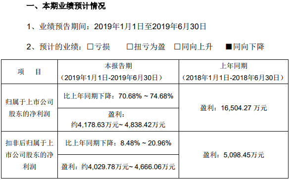 雙杰電氣