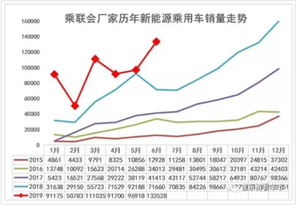 新能源汽車(chē)后市不容樂(lè)觀