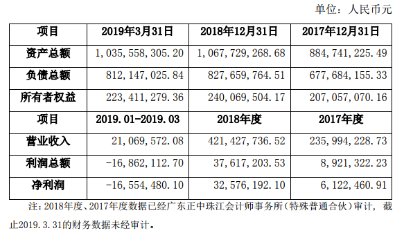 美錦能源擬1.8億元增資國(guó)鴻氫能 完善氫能全產(chǎn)業(yè)鏈布局