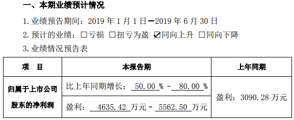 電解液公司東莞航盛并表 廣信材料預(yù)計(jì)中報(bào)凈利超4635萬(wàn)元