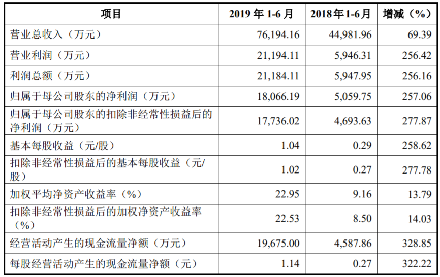 嘉元科技