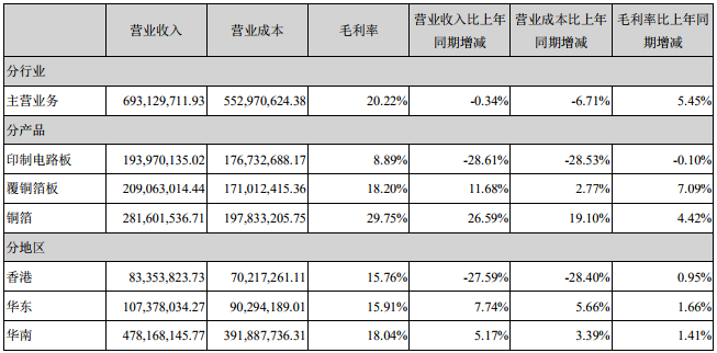 超華科技