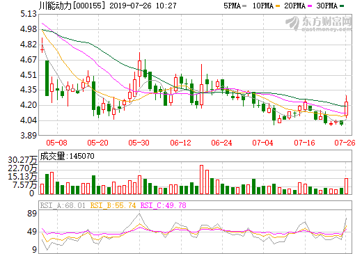 投資7.79億！川能動力旗下川能鋰能基金持有能投鋰業(yè)62.75%股權(quán)