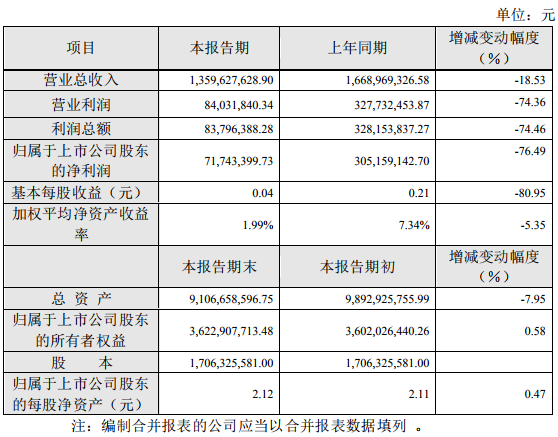 碳酸鋰價格同比大幅下滑 江特電機上半年盈利7174.34萬元