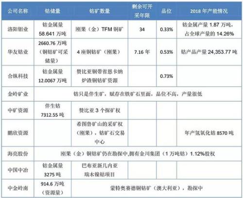 數(shù)據(jù)來源：上市公司公告、投資互動(dòng)易平臺(tái)、券商研報(bào)