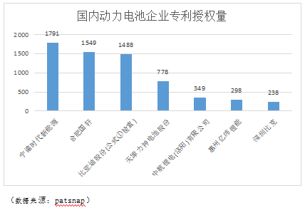 國軒高科專利申請及授權量業(yè)內排名領先 累計申請專利3132項