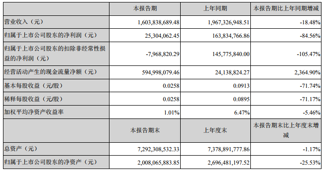 澳洋順昌