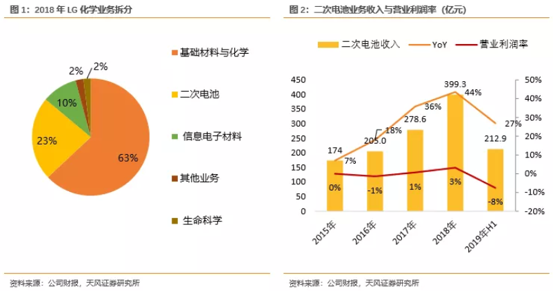 電池企業(yè)盈利能力對比：寧德時代VS海外動力電池巨頭