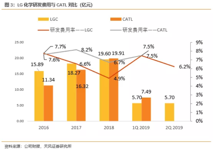 電池企業(yè)盈利能力對比：寧德時代VS海外動力電池巨頭