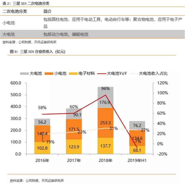 電池企業(yè)盈利能力對比：寧德時代VS海外動力電池巨頭