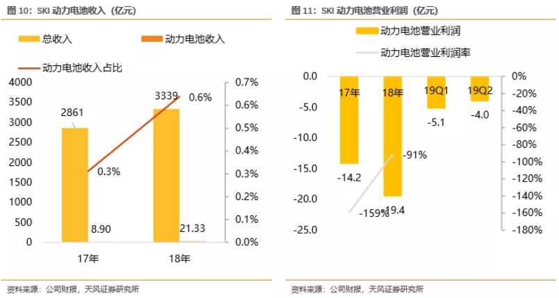 電池企業(yè)盈利能力對比：寧德時代VS海外動力電池巨頭