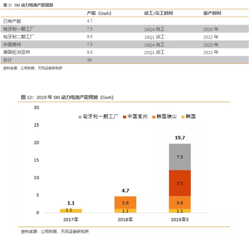 電池企業(yè)盈利能力對比：寧德時代VS海外動力電池巨頭