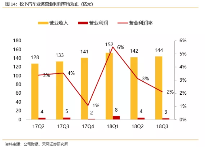 電池企業(yè)盈利能力對比：寧德時代VS海外動力電池巨頭