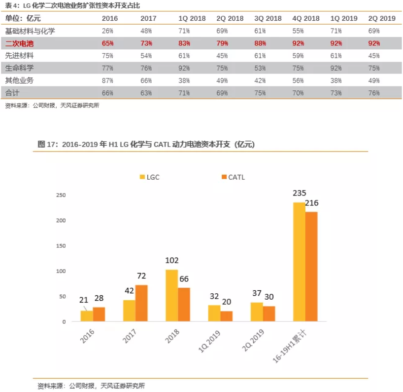 電池企業(yè)盈利能力對比：寧德時代VS海外動力電池巨頭