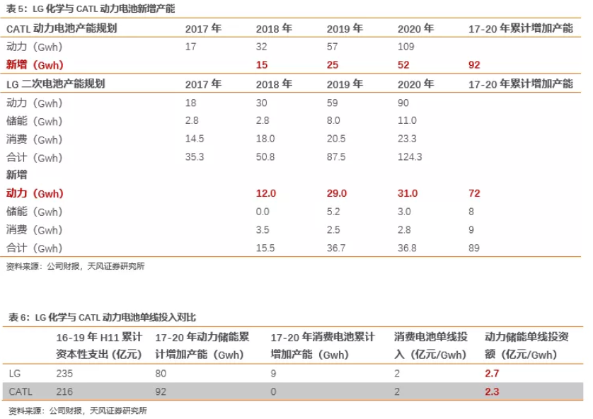 電池企業(yè)盈利能力對比：寧德時代VS海外動力電池巨頭