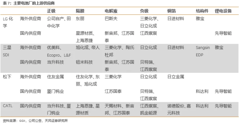 電池企業(yè)盈利能力對比：寧德時代VS海外動力電池巨頭