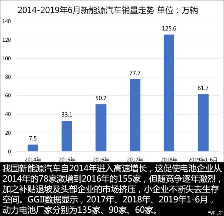 淘汰賽升級(jí)  動(dòng)力電池行業(yè)上半年市場解析