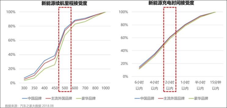 淘汰賽升級(jí)  動(dòng)力電池行業(yè)上半年市場解析