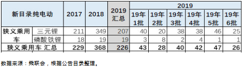 上半年鐵鋰EV乘用車18%續(xù)航超400km 預(yù)計今年鐵鋰裝機(jī)量提升至4Gwh